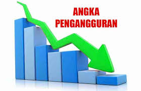 Tingkat Pengangguran di Kota Pekanbaru Alami Penurunan