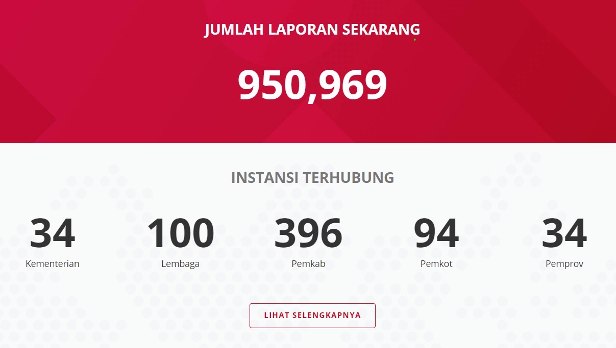 Total laporan dan instansi terhubung se-indonesia pada SP4AN LAPOR !