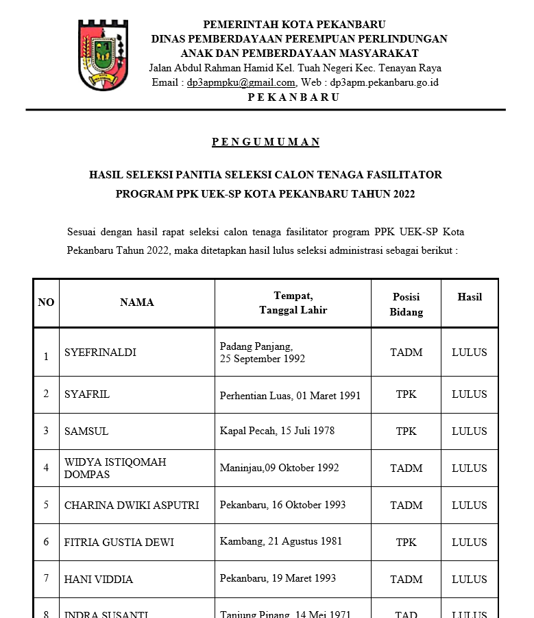 HASIL SELEKSI PANITIA SELEKSI CALON TENAGA FASILITATOR PROGRAM PPK UEK-SP KOTA PEKANBARU TAHUN 2022